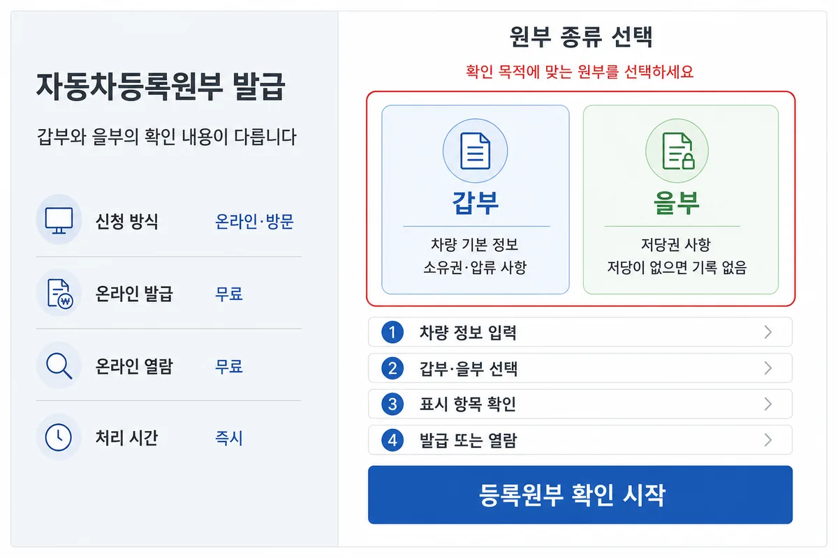 자동차등록원부 갑부와 을부의 확인 내용을 비교하는 안내 화면