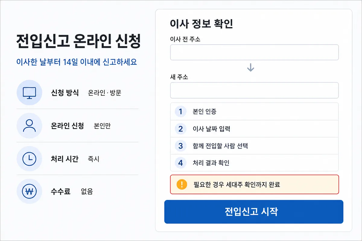 전입신고 온라인 신청의 주소 입력과 처리 순서를 설명하는 안내 화면