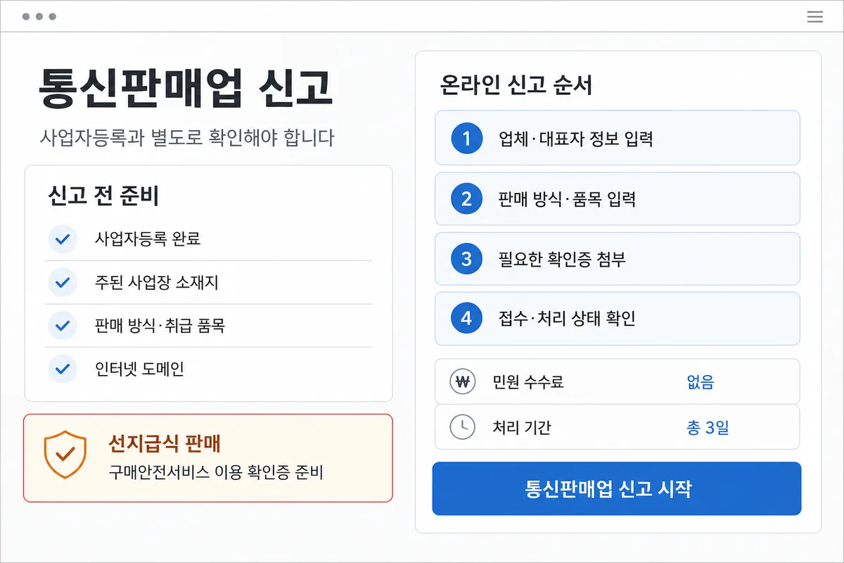 통신판매업 신고 전 준비사항과 온라인 신고 순서를 설명하는 안내 화면
