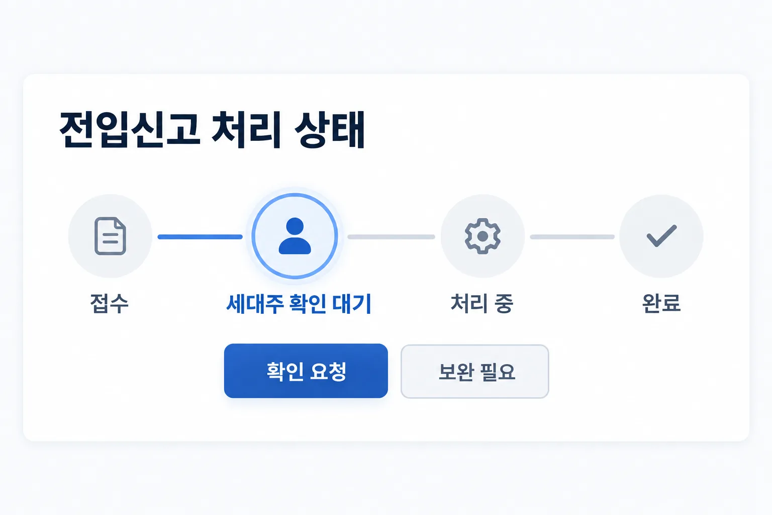 전입신고의 접수 처리 중 보완 완료 상태별 대응을 재구성한 안내 화면