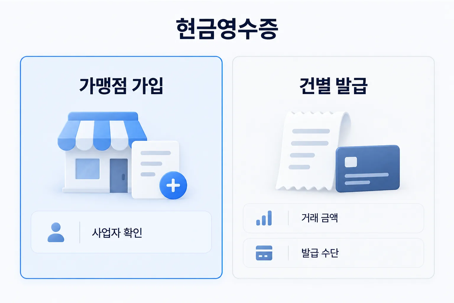 현금영수증 가맹점 가입과 가입 후 발급 경로를 구분해 재구성한 안내 화면